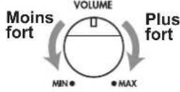 KORG LP380 - Utilisation des prise LINE OUT - 3
