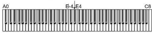 KORG LP380 - Performing with another person (Partner mode) - 2