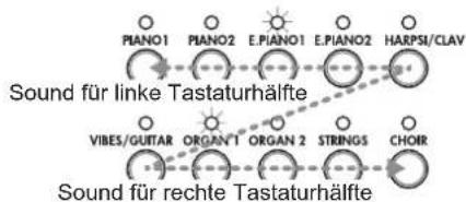 KORG LP380 - Sounds furrechte und linke Halfte auswahlen. - 1