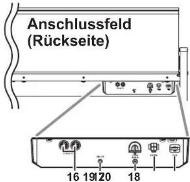 KORG LP380 - Teile und Funktionen - 2