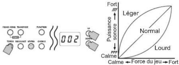 KORG LP380 - Réglage du toucher - 1