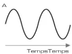 NOVATION Circuit Mono Station - Hauteur - 1