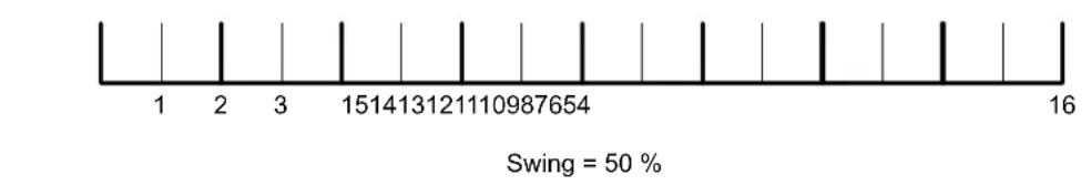 NOVATION Circuit Mono Station - Swing - 1