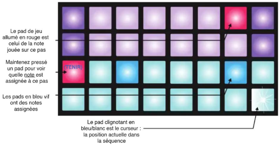 NOVATION Circuit Mono Station - Édition pas à pas - 1
