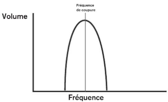 NOVATION Circuit Mono Station - Le filtre (Filter) - 4