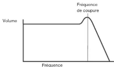 NOVATION Circuit Mono Station - Résonance - 2