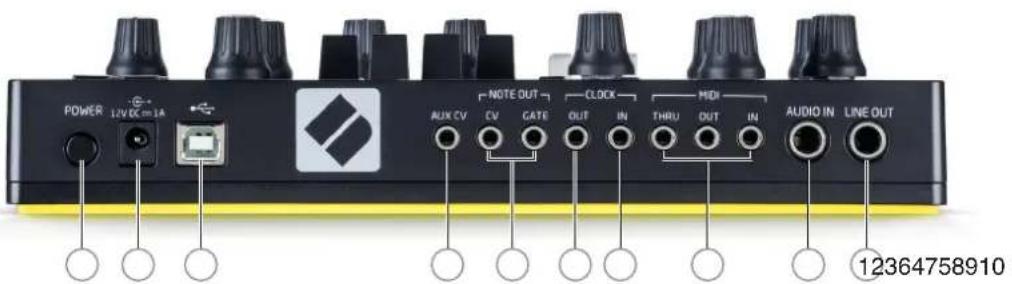 NOVATION Circuit Mono Station - Face arrière – connecteurs - 1