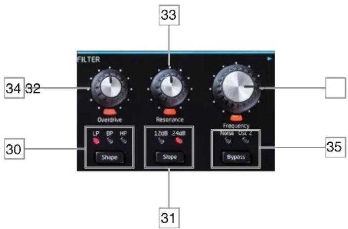 NOVATION Circuit Mono Station - La section Filter (filtre) - 1