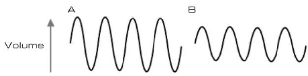 NOVATION Circuit Mono Station - Volume - 1