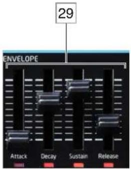 NOVATION Circuit Mono Station - La section Envelope (enveloppe) - 2