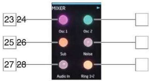 NOVATION Circuit Mono Station - Le modulateur en anneau (Ring Modulator) - 1