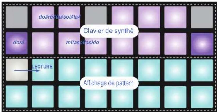NOVATION Circuit Mono Station - Partir de rien - 3
