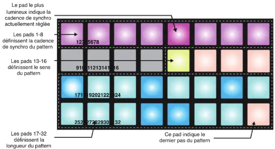 NOVATION Circuit Mono Station - Réglages de pattern - 1