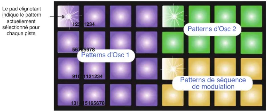 NOVATION Circuit Mono Station - Vue Patterns - 1