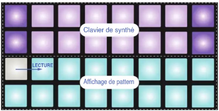 NOVATION Circuit Mono Station - Partir de rien - 1
