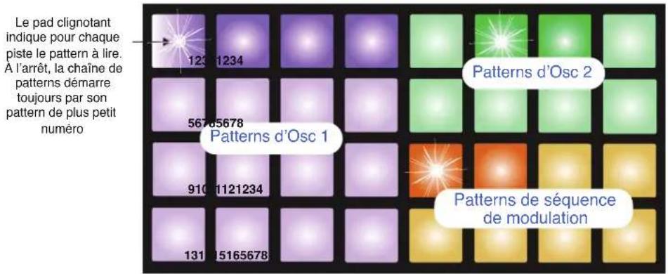 NOVATION Circuit Mono Station - Chaînes de patterns - 1