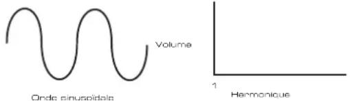 NOVATION Peak - Les oscillateurs et le melangeur - 1