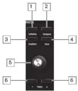 NOVATION Peak - Face supérieure - 2