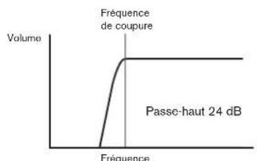 NOVATION Peak - Type de filtré - 4