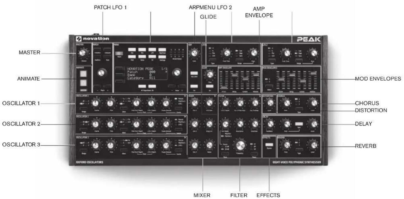 NOVATION Peak - Face supérieure - 1