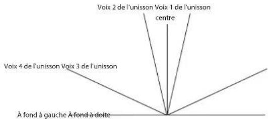 NOVATION Peak - Panoramaque des voix - 1