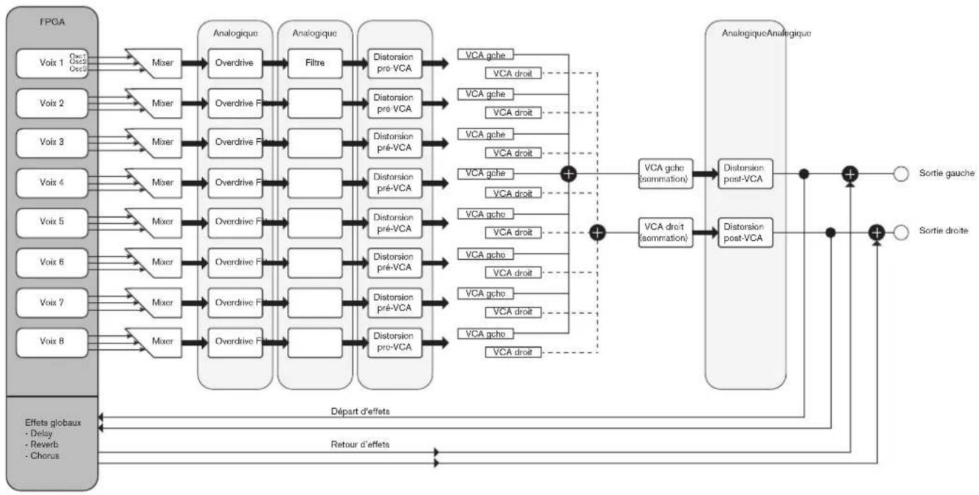 NOVATION Peak - PEAK: SCHEMA SYNOPTIQUE SIMPLIFIÉ - 1