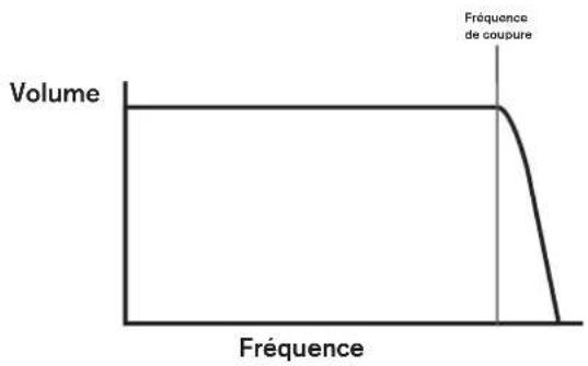 NOVATION Peak - Le filtré (Filter) - 1