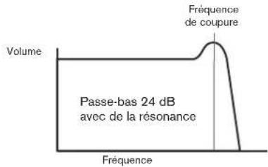 NOVATION Peak - Résonance - 1