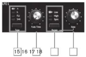 NOVATION Peak - La section LFO - 1