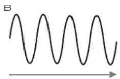NOVATION Peak - Hauteur - 2