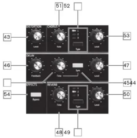 NOVATION Peak - La section Effects (effets) - 1