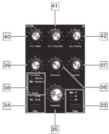 NOVATION Peak - La section Filter (filtre) - 1