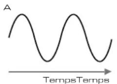 NOVATION Peak - Hauteur - 1