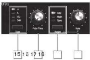 NOVATION Peak - LFO 1 et LFO 2 - 1