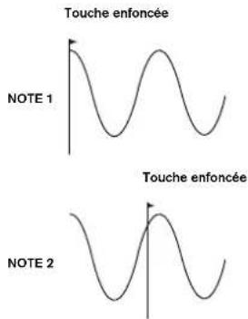 NOVATION Peak - Synchro commune du LFO - 2