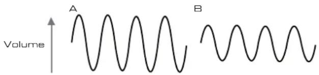 NOVATION Peak - Volume - 1
