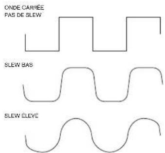 NOVATION Peak - Arrondissement de l'onde du LFO - 2