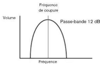 NOVATION Peak - Type de filtré - 3