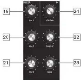NOVATION Peak - La section Mixer - 1