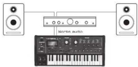 NOVATION Mininova - Fonctionnement autonome - connexions AUDIO et MIDI - 1