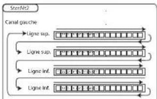 NOVATION Mininova - Paramètre: retard gauche-droite du gator - 7