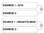 NOVATION Mininova - Paramètre : déclenchement du retard de LFO 1 - 7