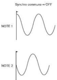 NOVATION Mininova - Paramètre : synchro commune du LFO 1 - 1