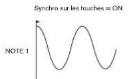 NOVATION Mininova - Paramètre : activation de la synchro du LFO 1 sur les touches - 2