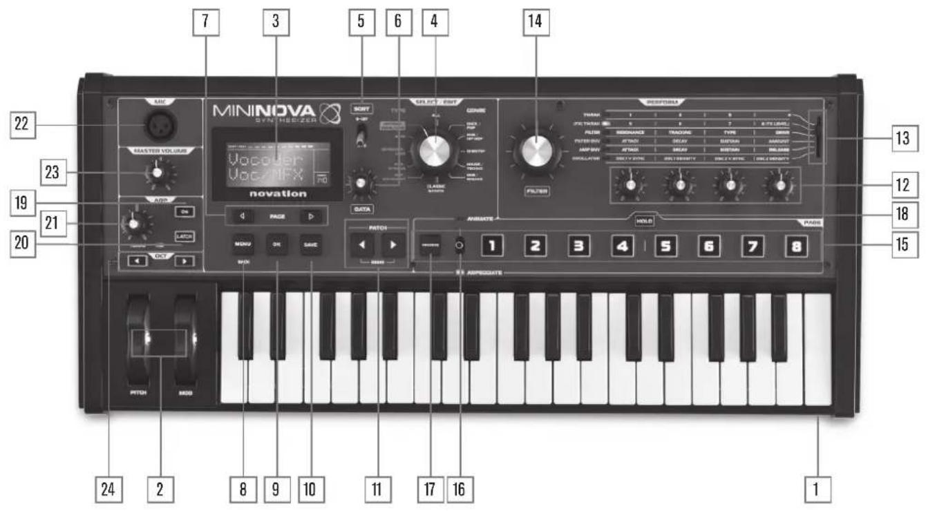 NOVATION Mininova - Alimentation requise - 2