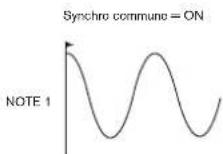 NOVATION Mininova - Paramètre : synchro commune du LFO 1 - 2