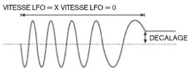 NOVATION Mininova - Sous-menu: LF0 - 1