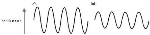 NOVATION Mininova - Volume - 1