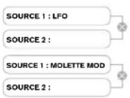 NOVATION Mininova - Paramètre : déclenchement du retard de LFO 1 - 9