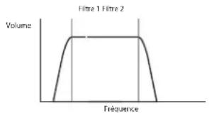 NOVATION Mininova - ... Un filtre coupe-bande - 2